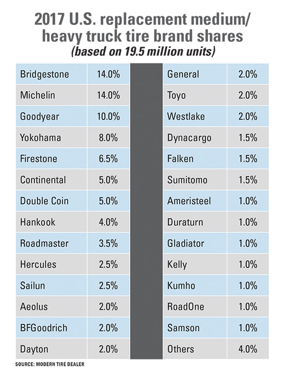 1673300439761 Trucktiremarketanalysis