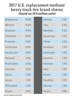 1673300439761 Trucktiremarketanalysis 1673300439761 Trucktiremarketanalysis