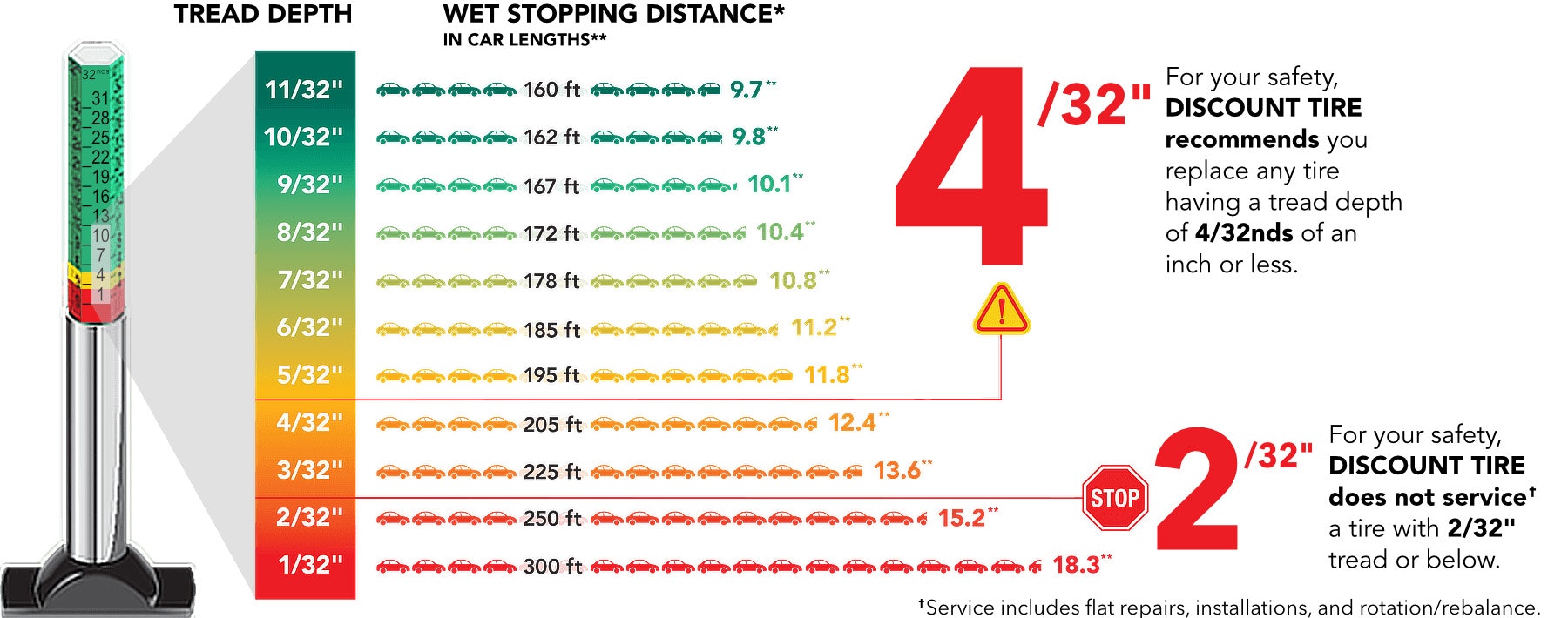 1673300544407 Treaddepthmeasureeverytimeandkeepupwiththechange