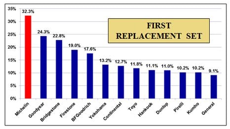 1673302500297 Whichoebrandishighestincustomerloyaltyhintitbeginswithanm