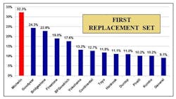 1673302500297 Whichoebrandishighestincustomerloyaltyhintitbeginswithanm 1673302500297 Whichoebrandishighestincustomerloyaltyhintitbeginswithanm