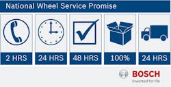 prompt-repairs-with-bosch-wheel-guarantee