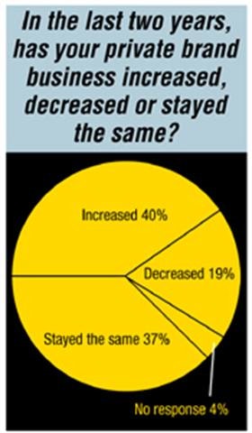 1673305071569 Privateayesdealersinfluencetheprivatebrandtirebuyingdecisionwithfinesseandg
