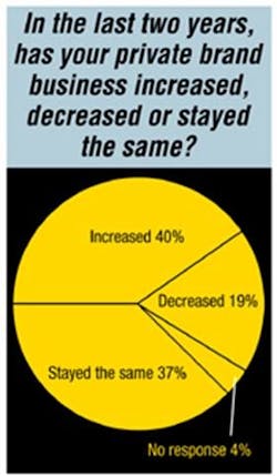 1673305071569 Privateayesdealersinfluencetheprivatebrandtirebuyingdecisionwithfinesseandg 1673305071569 Privateayesdealersinfluencetheprivatebrandtirebuyingdecisionwithfinesseandg
