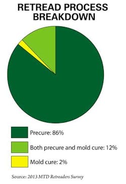 1673305336612 Areretreaderstoopassive 1673305336612 Areretreaderstoopassive