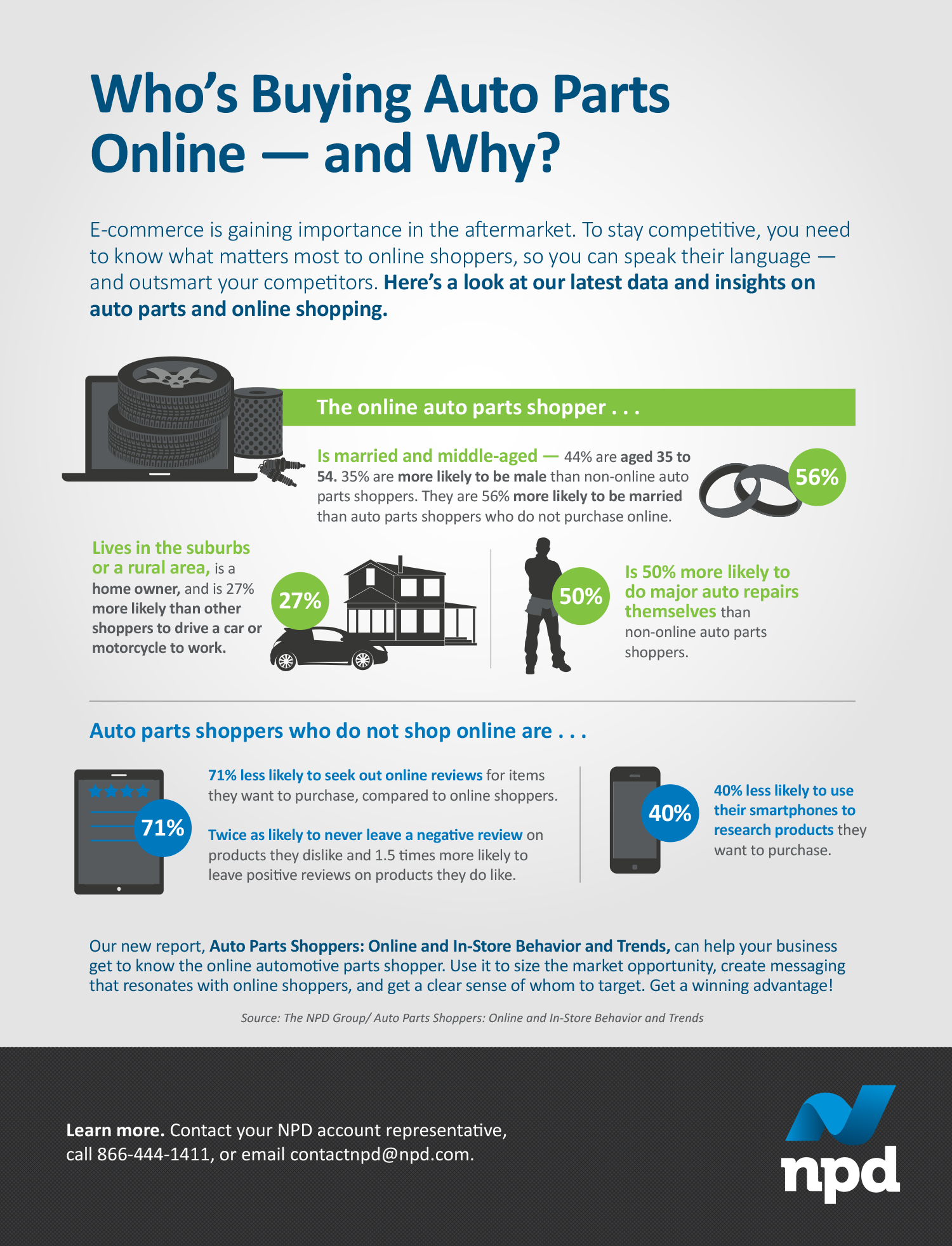 1673318405905 10retailpredictionsfortheautomotiveaftermarketin2018