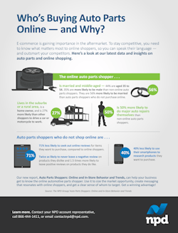 1673318405905 10retailpredictionsfortheautomotiveaftermarketin2018 1673318405905 10retailpredictionsfortheautomotiveaftermarketin2018