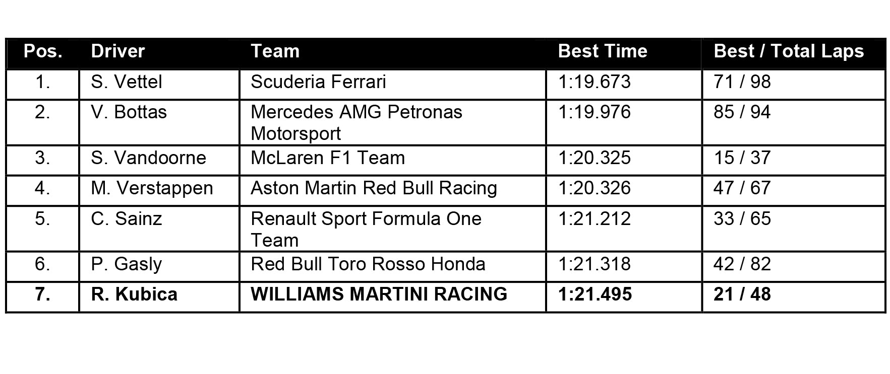 1673318592081 Williamsmartiniracingbarcelonatestdaytwo