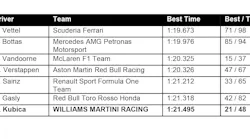 williams-martini-racing-barcelona-test-day-two