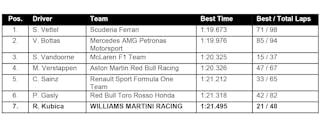 williams-martini-racing-barcelona-test-day-two