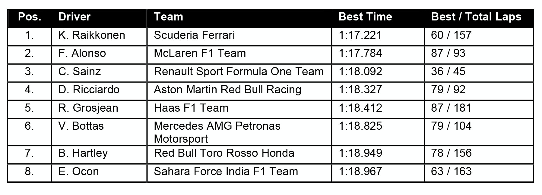 1673318677932 Williamsmartiniracingbarcelonatesttwodayfour