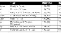 williams-martini-racing-barcelona-test-two-day-four