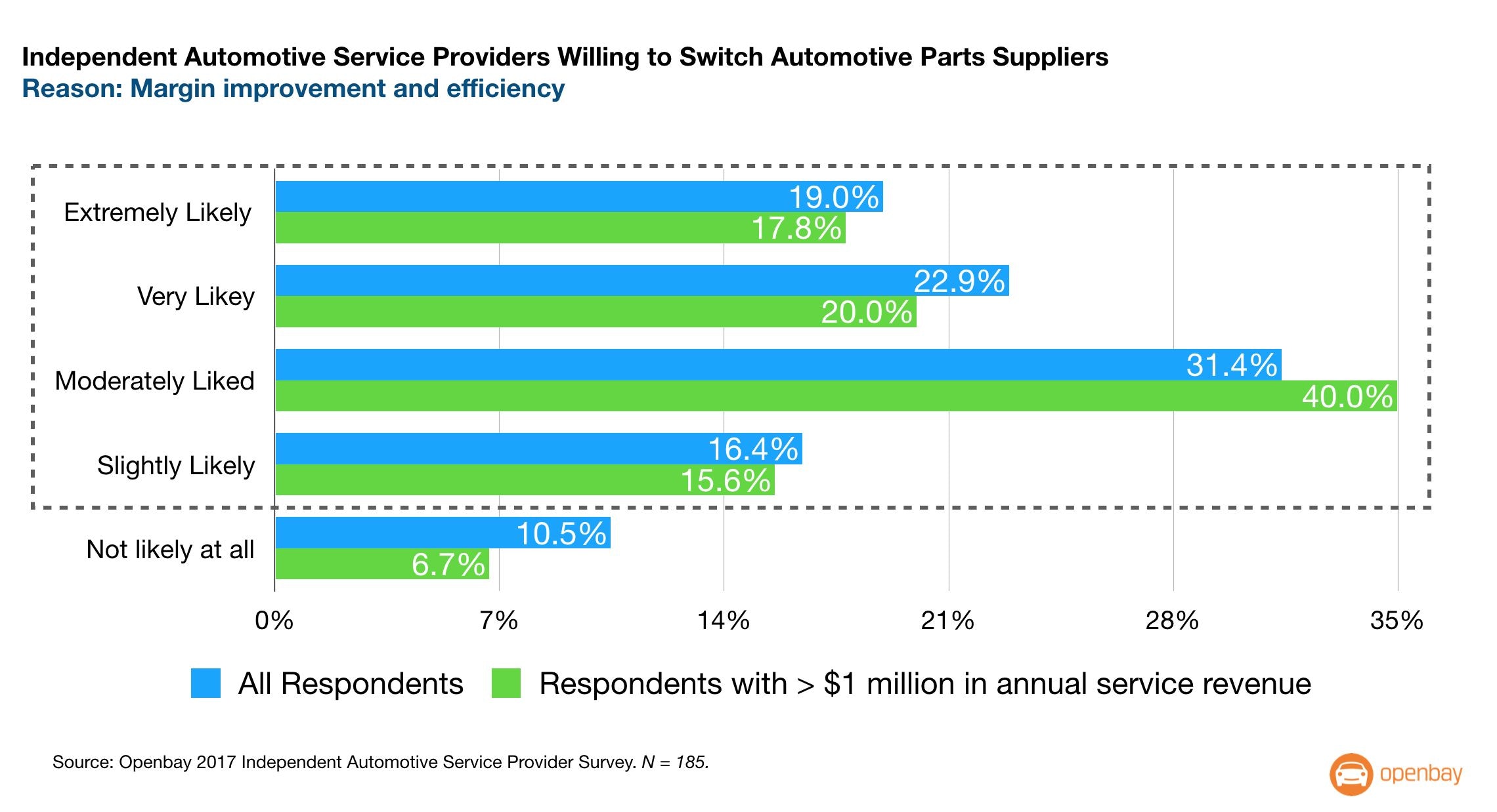1673321075497 Openbaypartnerswithebaymotorsforautopartssales