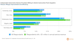 openbay-partners-with-ebay-motors-for-auto-parts-sales