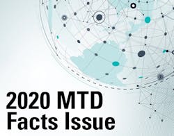 1673321226250 Mtdfactsissueprovidessnapshotofindustry 1673321226250 Mtdfactsissueprovidessnapshotofindustry