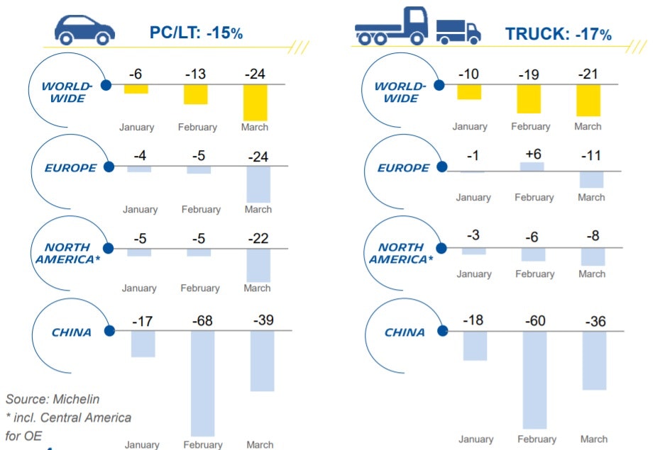 1673321806446 Michelinsalesdrop83infirstquarter