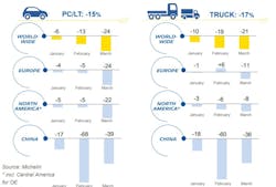 1673321806446 Michelinsalesdrop83infirstquarter 1673321806446 Michelinsalesdrop83infirstquarter