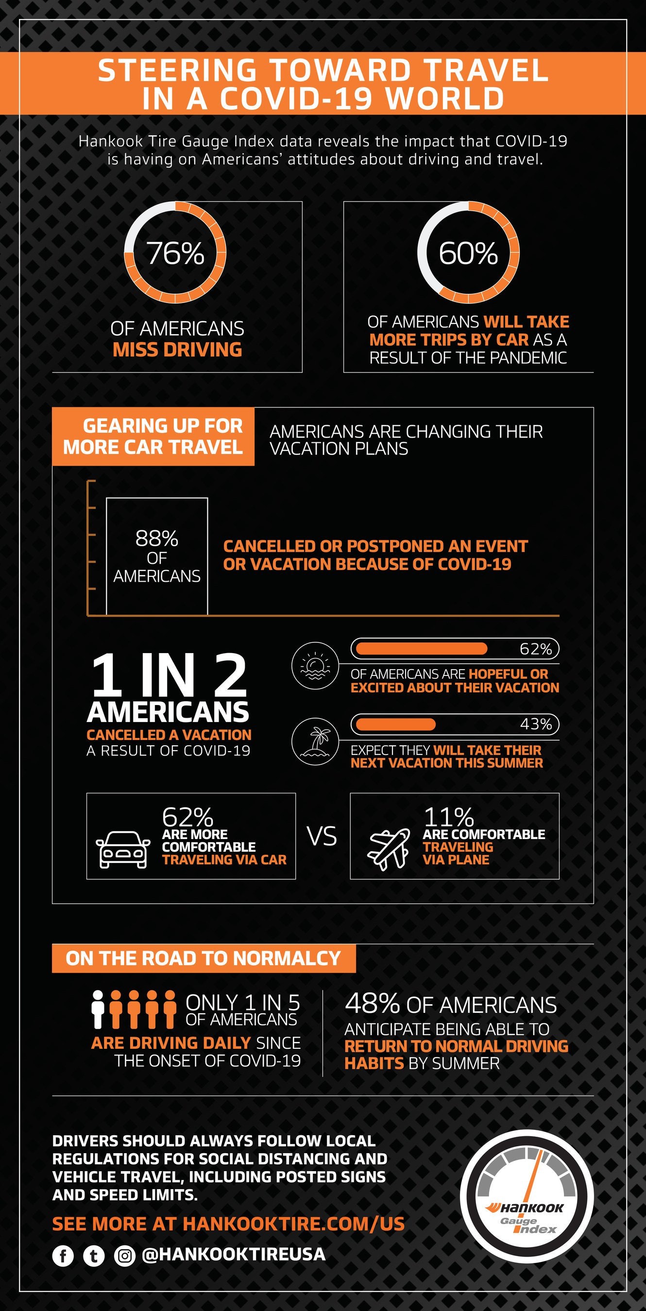 1673321958927 Hankookstudyexaminescovid19drivinghabits