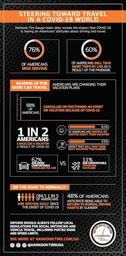 1673321958927 Hankookstudyexaminescovid19drivinghabits 1673321958927 Hankookstudyexaminescovid19drivinghabits