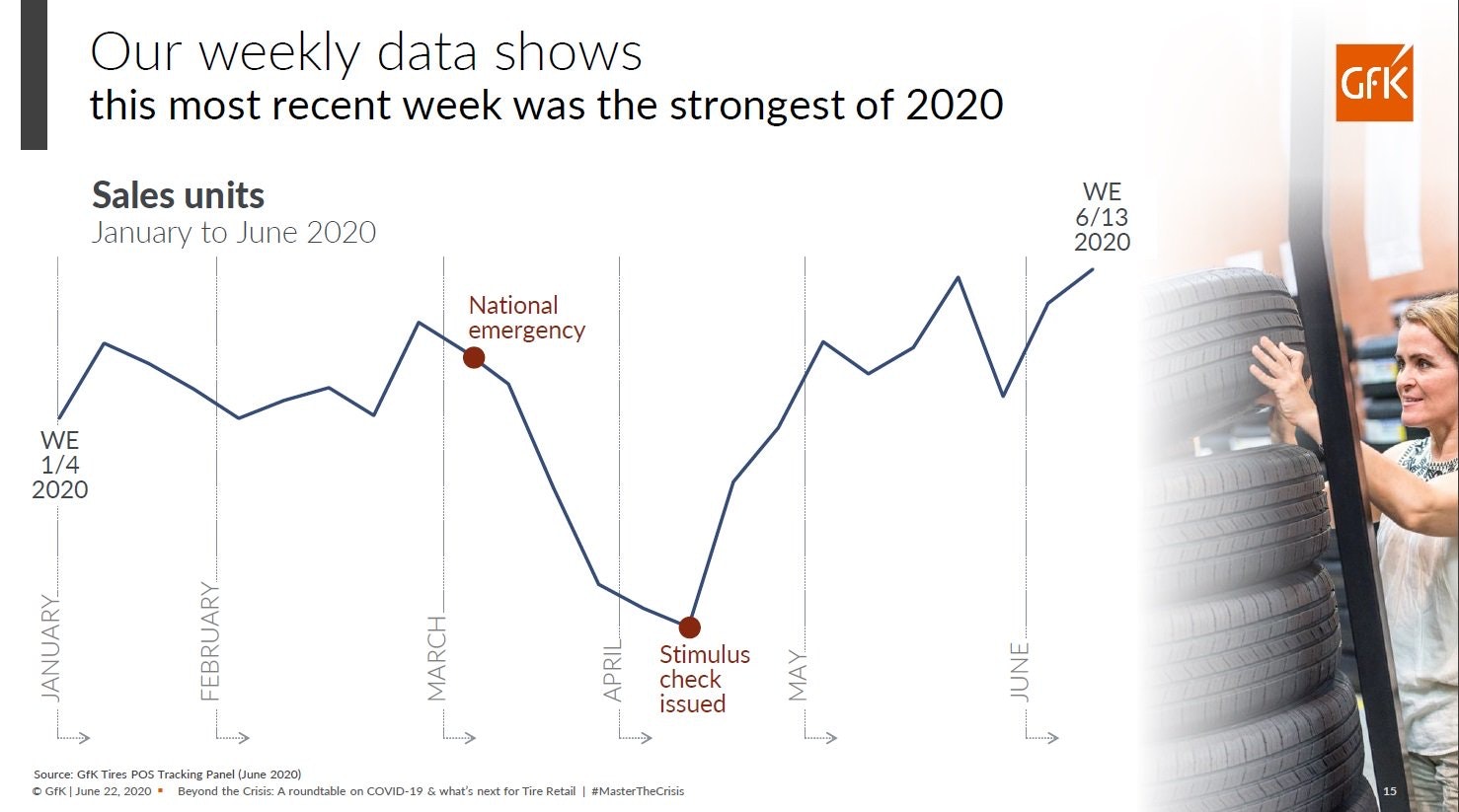 1673322201345 Junehasbroughttiredealersbestweekof2020