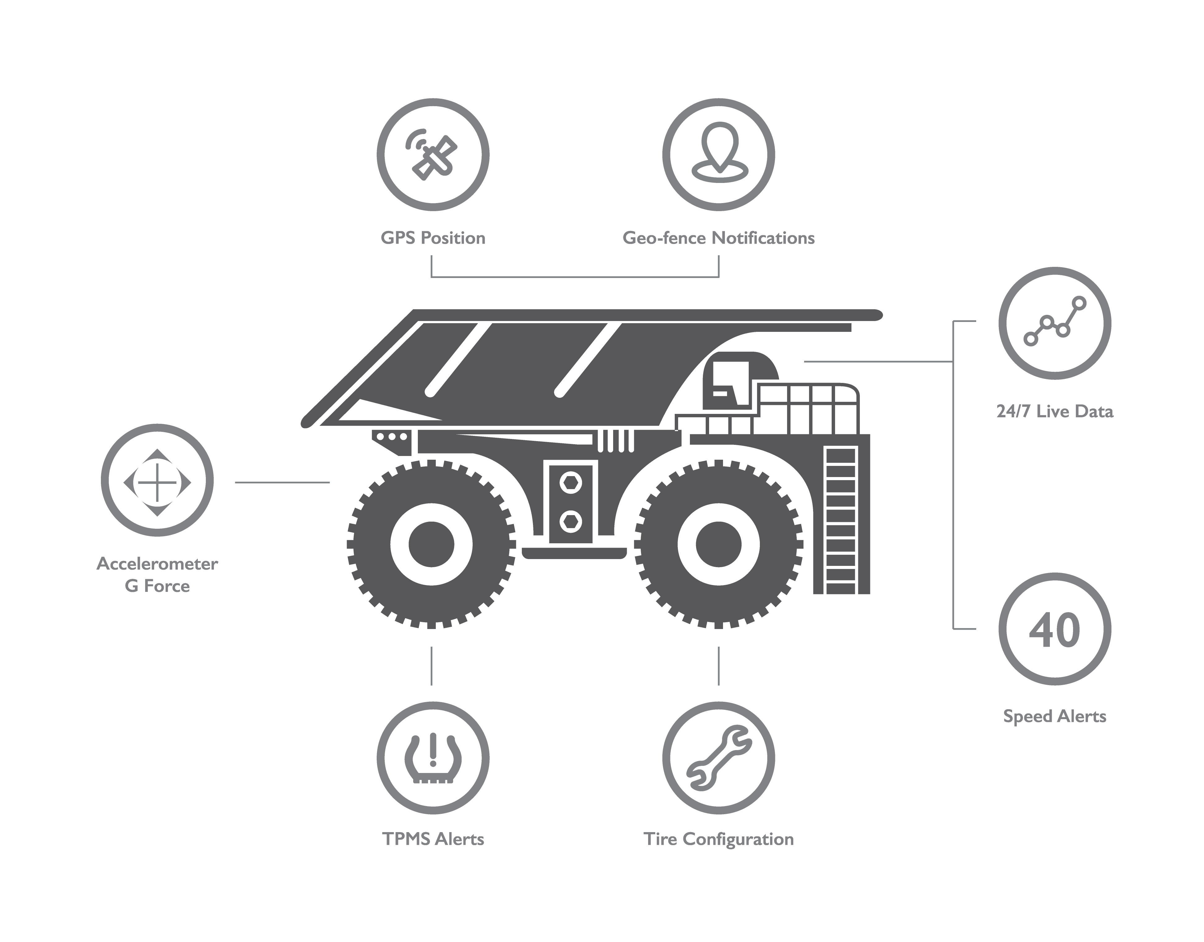 1673322227358 Bridgestonemakesbiginvestmentinotrtireperformancetracking