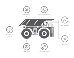 1673322227358 Bridgestonemakesbiginvestmentinotrtireperformancetracking 1673322227358 Bridgestonemakesbiginvestmentinotrtireperformancetracking