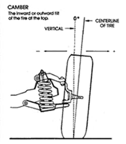 1673322317812 Wheelalignment 1673322317812 Wheelalignment