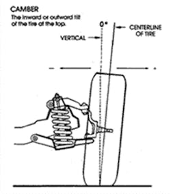 wheel-alignment wheel-alignment