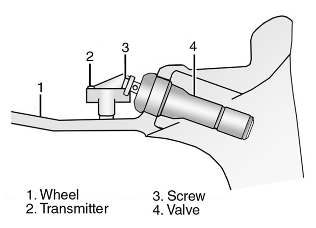 1673361642575 Tpms200511volvovseriesservice