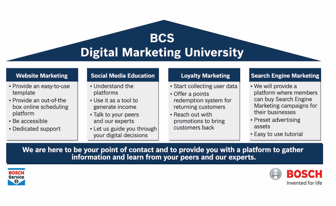 1673362766890 Boschofferstrainingonwebmarketingtools