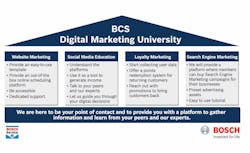 1673362766890 Boschofferstrainingonwebmarketingtools 1673362766890 Boschofferstrainingonwebmarketingtools