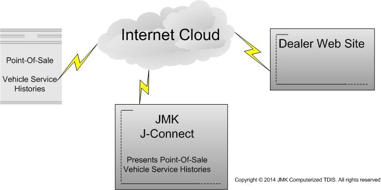 1673364282797 Jmkoffersjconnectmarketingsoftwareservice