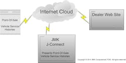 jmk-offers-j-connect-marketing-software-service