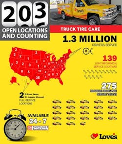 1673365270653 Ontherise200lovestrucktirecarecenters 1673365270653 Ontherise200lovestrucktirecarecenters