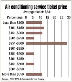 air-conditioning-service-as-the-temperature-rises-so-can-your-monthly-and-yearly-net-profit