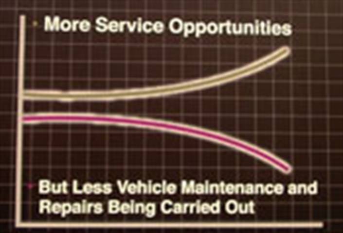 1673367706327 Preventivemaintenanceis62billionworthchangingthewayyoudobusinessduh