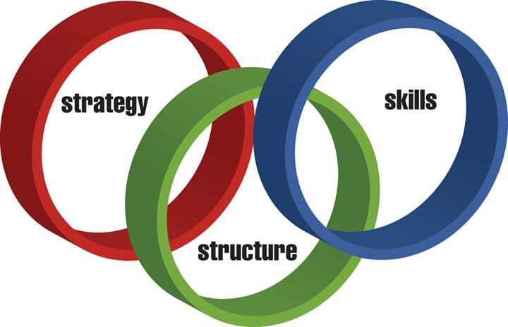 1673374017012 5waystobettermanageyourteam