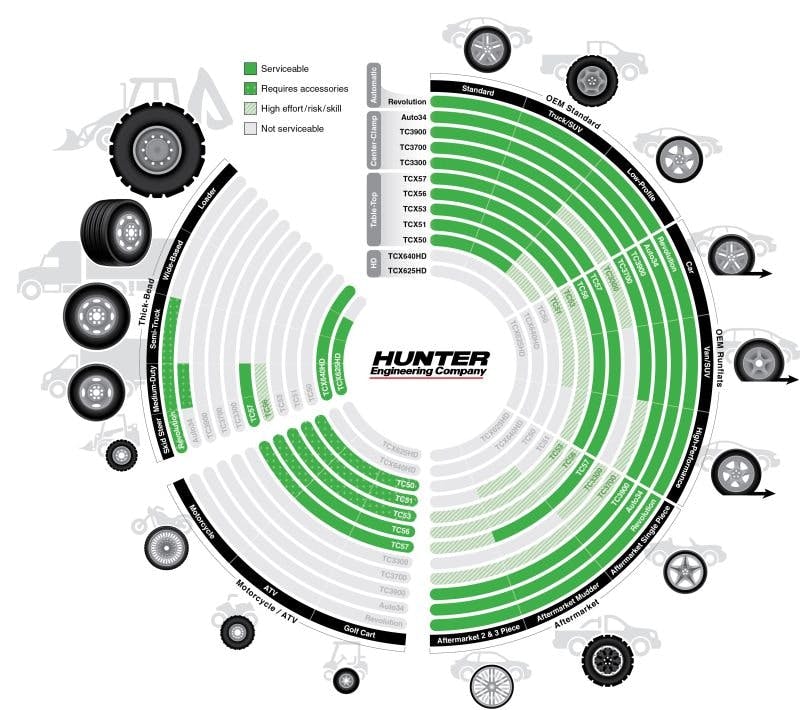 hunter-offers-a-guide-for-choosing-tire-changers