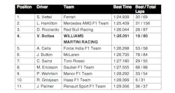 barcelona-f1-test-williams-martini-racing-day-one