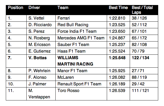 1673375285196 Barcelonaf1test1williamsmartiniracingday2
