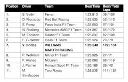 1673375285196 Barcelonaf1test1williamsmartiniracingday2 1673375285196 Barcelonaf1test1williamsmartiniracingday2