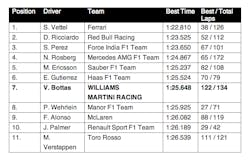 barcelona-f1-test-1-williams-martini-racing-day-2