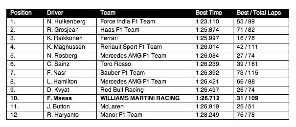 1673375301707 Barcelonatestwilliamsmartiniracingday3