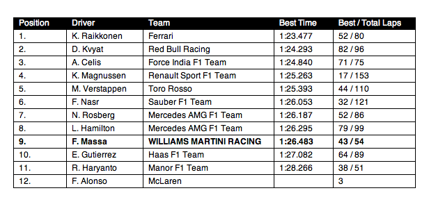 1673375313843 Barcelonatestwilliamsmartiniracingday4
