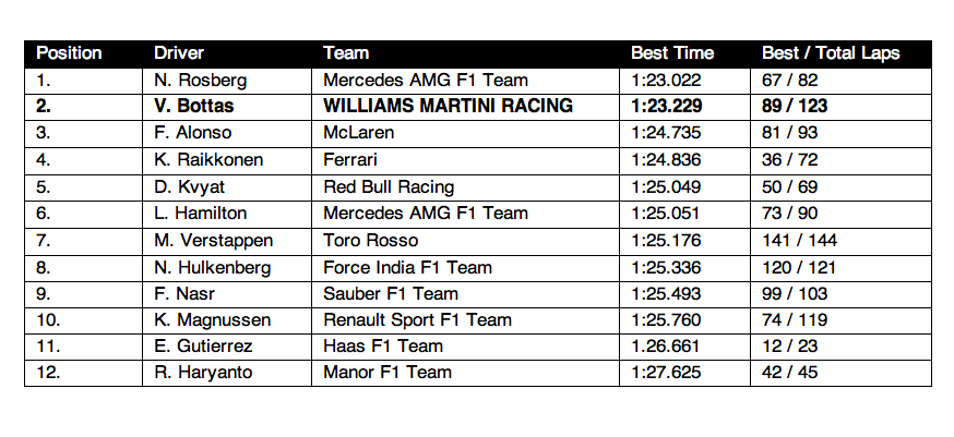 1673375364728 Barcelonaformula1testtwowilliamsmartiniracingdayone