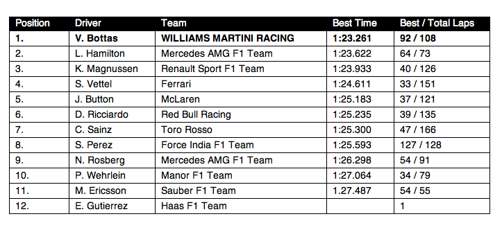 1673375378867 Barcelonaformula1testtwowilliamsmartiniracingdaytwo