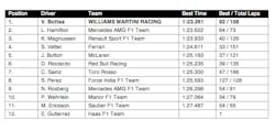 1673375378867 Barcelonaformula1testtwowilliamsmartiniracingdaytwo 1673375378867 Barcelonaformula1testtwowilliamsmartiniracingdaytwo