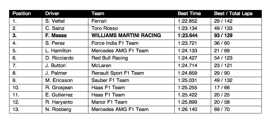 1673375405905 Barcelonatesttwowilliamsmartiniracingdayfour