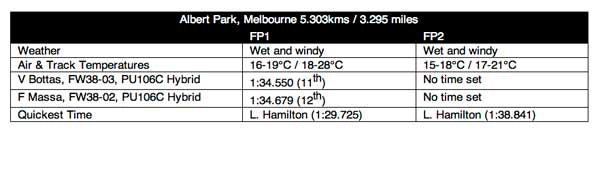 1673375551007 Australiangppracticewilliamsmartiniracing
