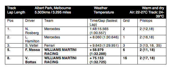 1673375565060 Williamsmartiniracingaustraliangrandprix